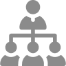 Asır Group | Purchasing Executive